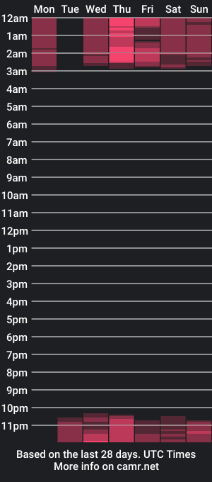 cam show schedule of twink_liam18