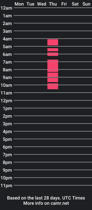 cam show schedule of twink_scott_