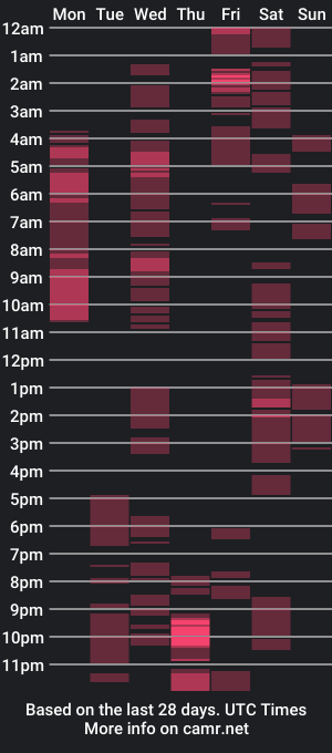 cam show schedule of twink_scottt