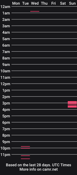 cam show schedule of twink_strokes