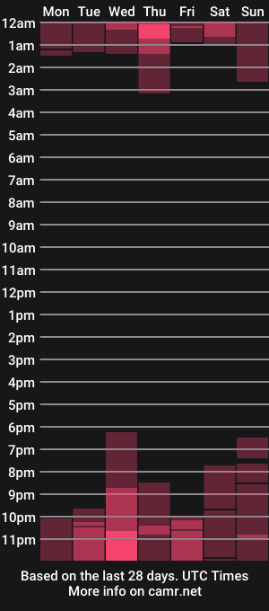 cam show schedule of twinkboe