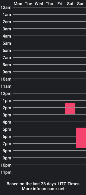 cam show schedule of twinkbttm69