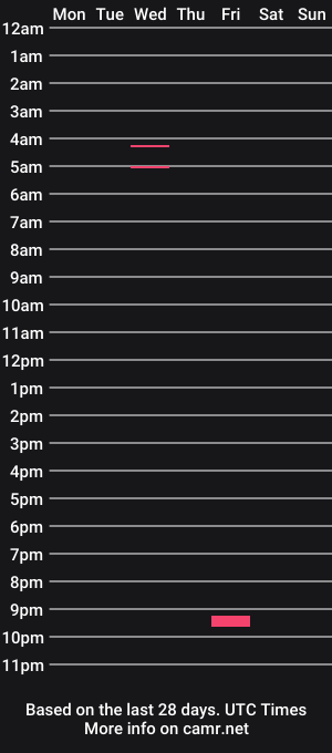 cam show schedule of twinkde4th
