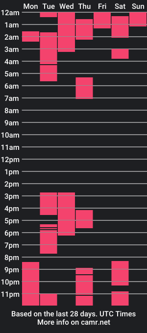 cam show schedule of twinkdeathtyr