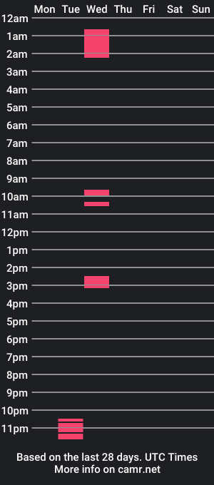 cam show schedule of twinkf3mboy