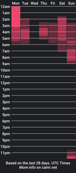 cam show schedule of twinkfusion_