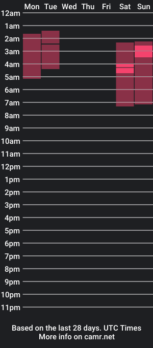 cam show schedule of twinkie_19_004