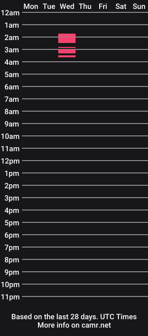 cam show schedule of twinkie_twink