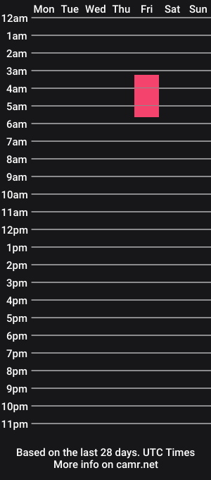 cam show schedule of twinkinamask