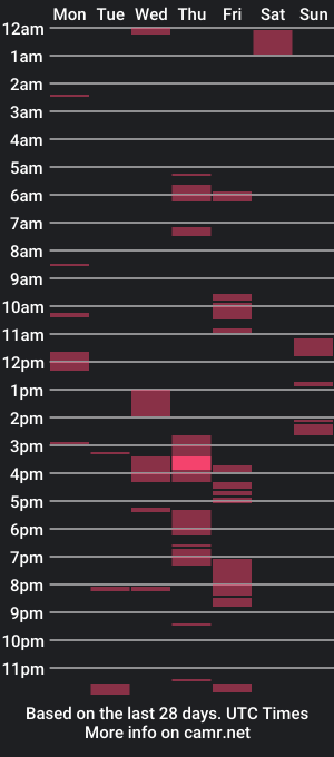 cam show schedule of twinkkluvva