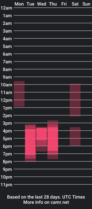 cam show schedule of twinkle_toes_