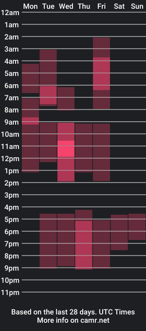 cam show schedule of twinkling_melon