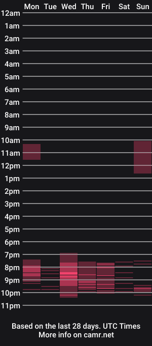 cam show schedule of twinkmarko