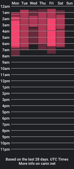 cam show schedule of twinkndelicious