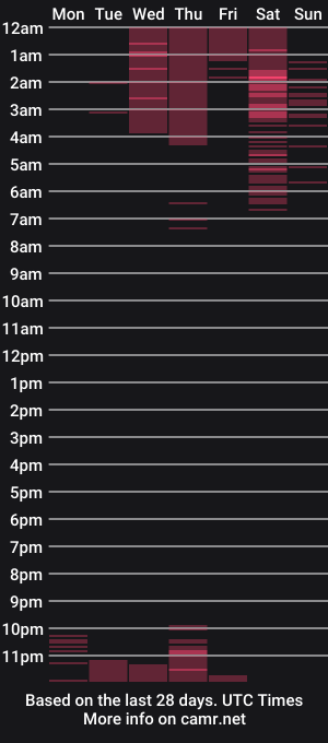 cam show schedule of twinkpartyuncut