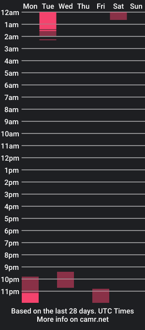 cam show schedule of twinkyfluid