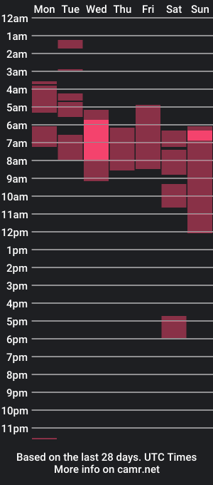 cam show schedule of twinkymcgee1234