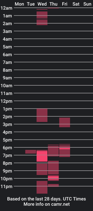 cam show schedule of twinkytiger