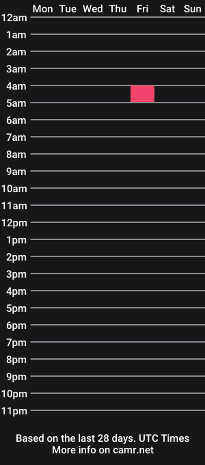 cam show schedule of twinkzz101