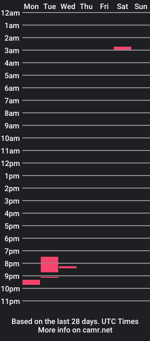 cam show schedule of twistedtezzy