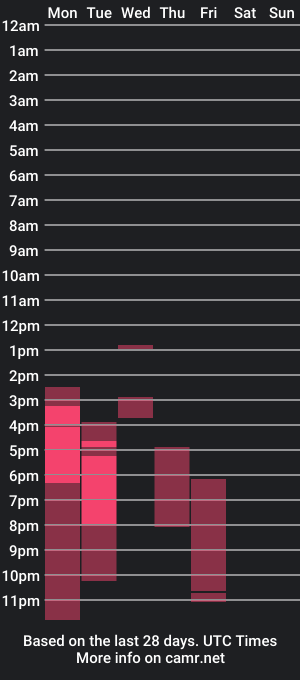 cam show schedule of twisttedgirl03