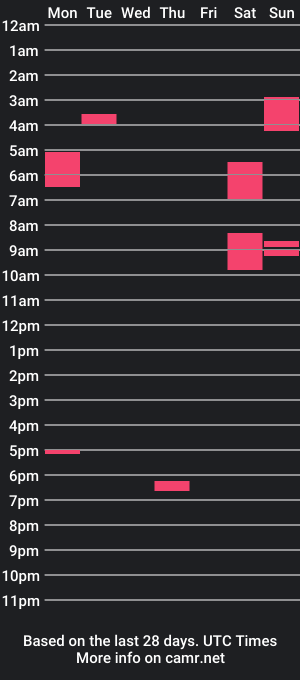 cam show schedule of twitzdbitch