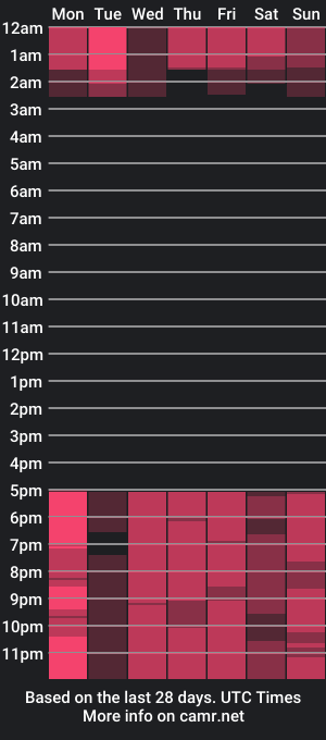 cam show schedule of twix_bb