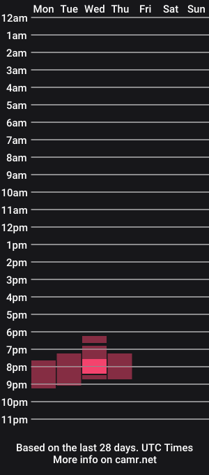 cam show schedule of twix_girl