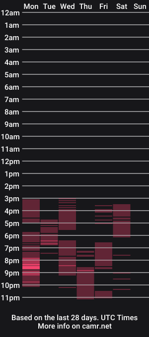cam show schedule of twixi_pixxie