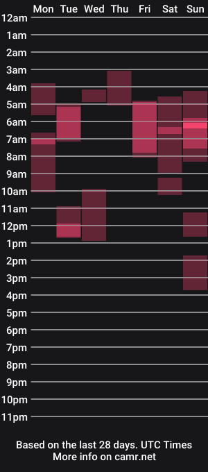 cam show schedule of twixsex