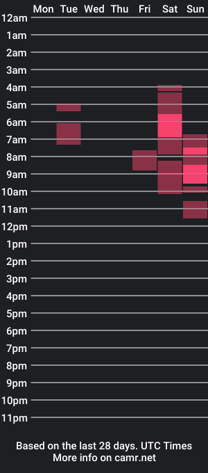 cam show schedule of twizzysexent