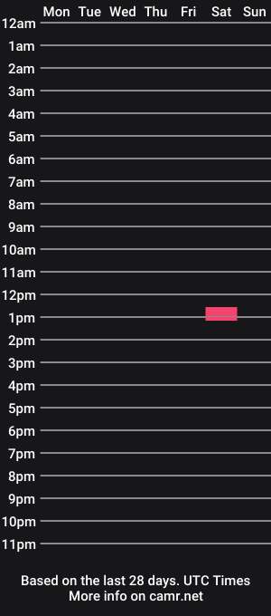 cam show schedule of twjofun