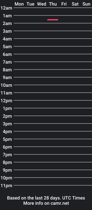 cam show schedule of twnkmex