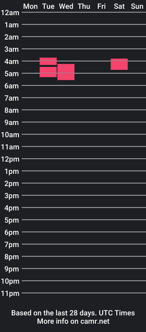 cam show schedule of two_souls69