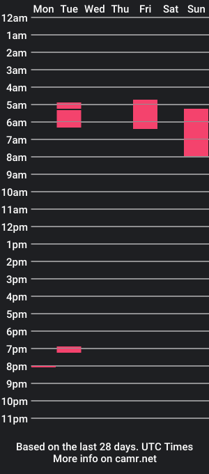 cam show schedule of twobeaucoup