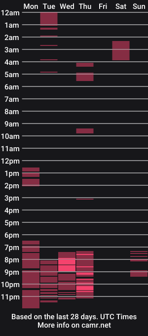 cam show schedule of twochocolatebums