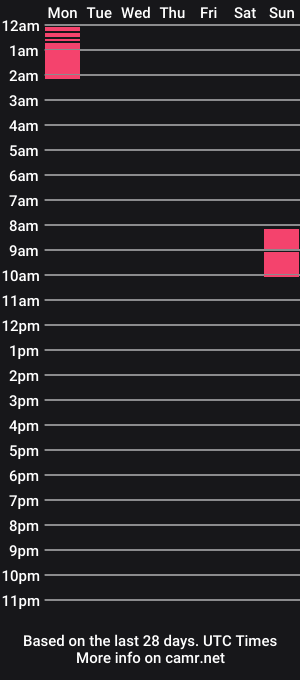 cam show schedule of twocrazy85