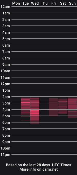 cam show schedule of twoguyspleasure