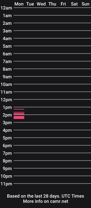 cam show schedule of twohandstrokes