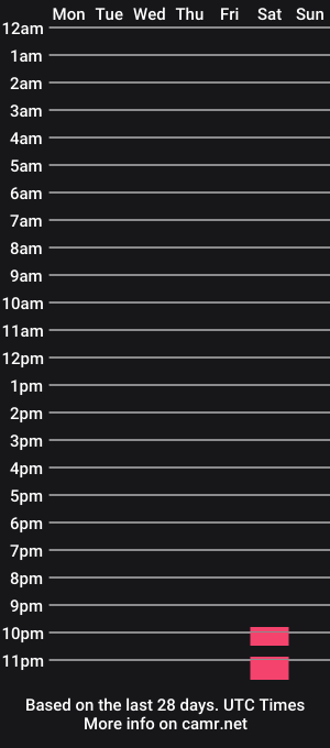 cam show schedule of twoheartsonejourney