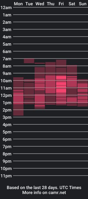 cam show schedule of twohoneylovers