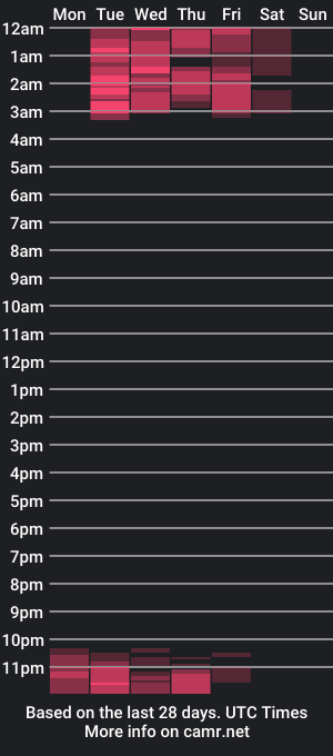 cam show schedule of twohornyss