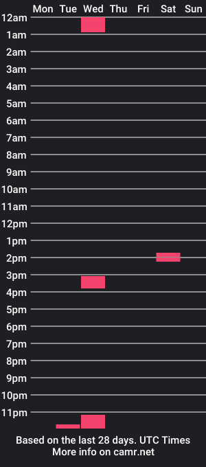 cam show schedule of twohotdevils