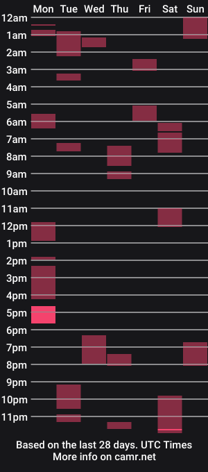 cam show schedule of twokinky4shure