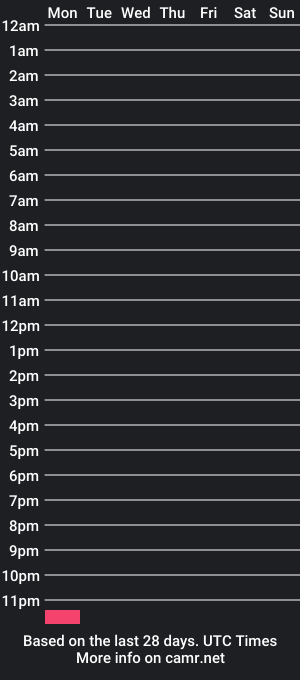 cam show schedule of twolf3500