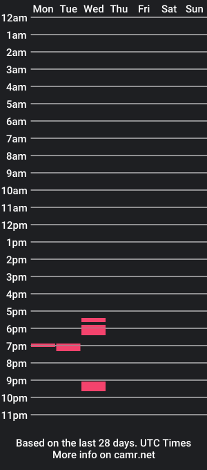 cam show schedule of twootall