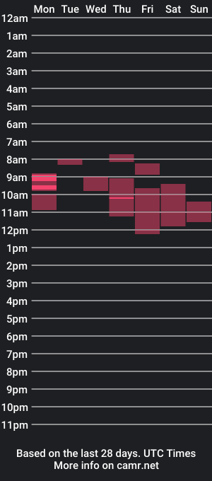 cam show schedule of twopumpsissy