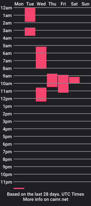 cam show schedule of tworauancy