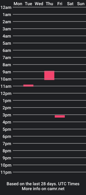 cam show schedule of twowhoresonecam