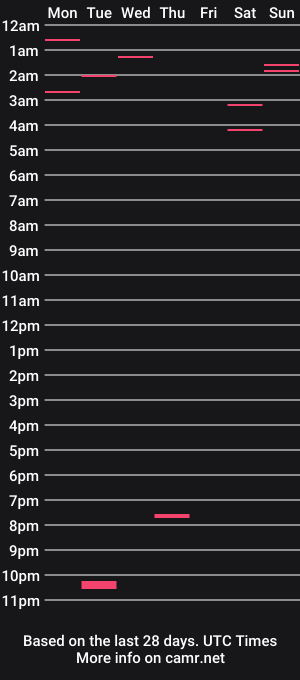 cam show schedule of twp123